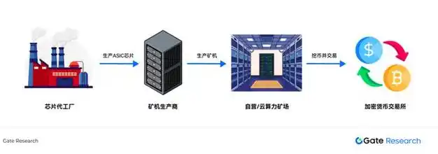 A robust mining rig setup
