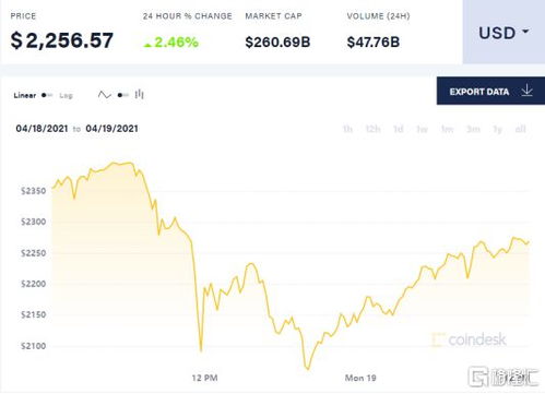 Ethereum Mining Process